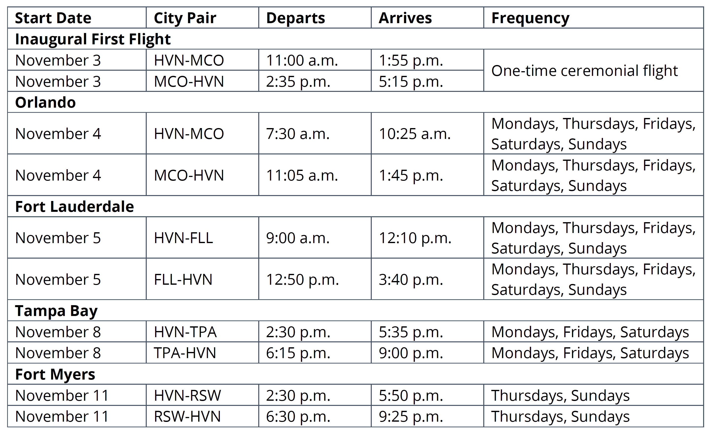 Avelo New Haven Flight Schedule