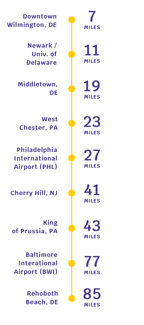 ILG Distance chart mobile