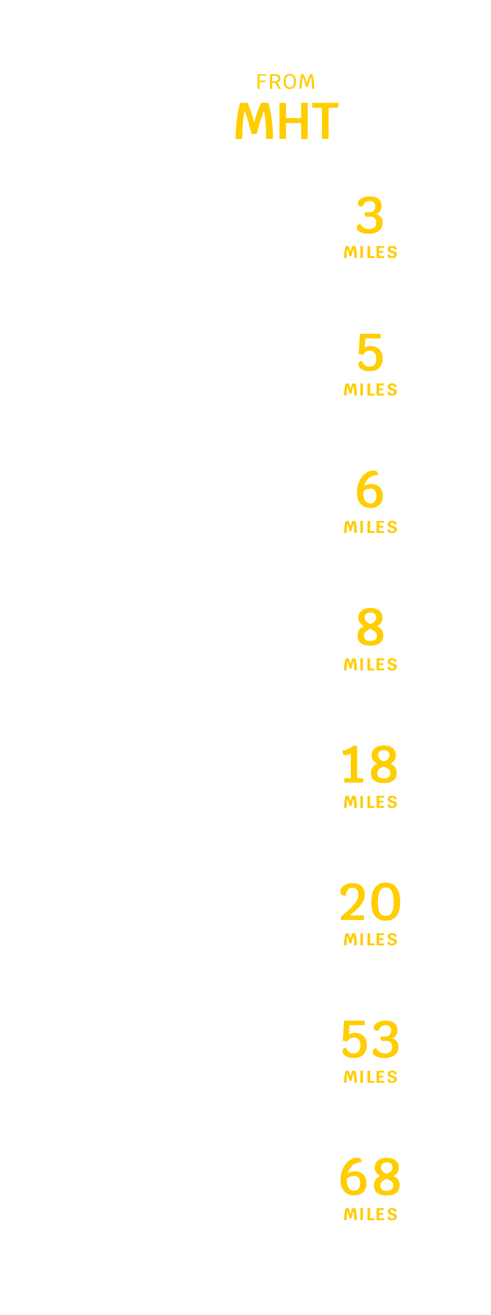 MHT distance to popular destinations chart