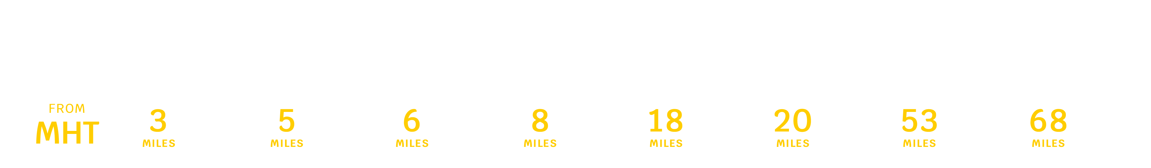 MHT distance to popular destinations chart