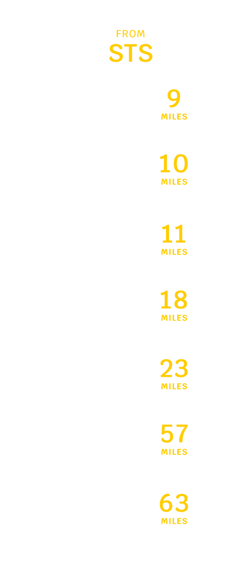 STS distance to popular destinations chart