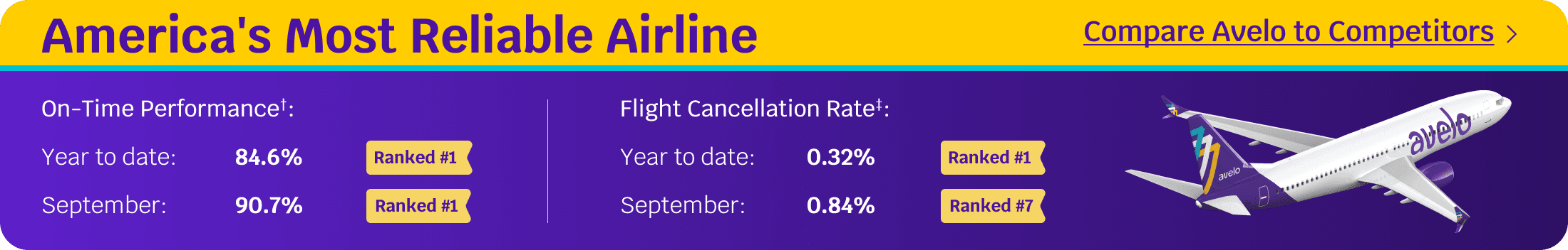 September On-Time Performance 90.7% Rank #1 | Year-to-date 84.6% Rank #1 | Learn More