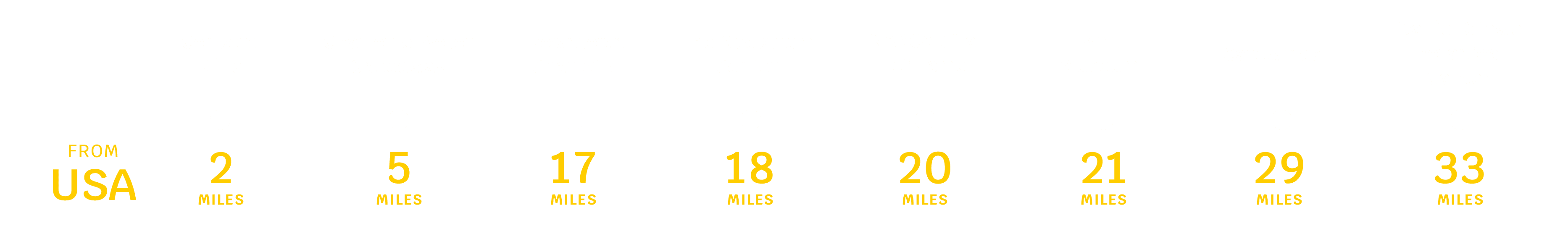 USA distance to popular destinations chart