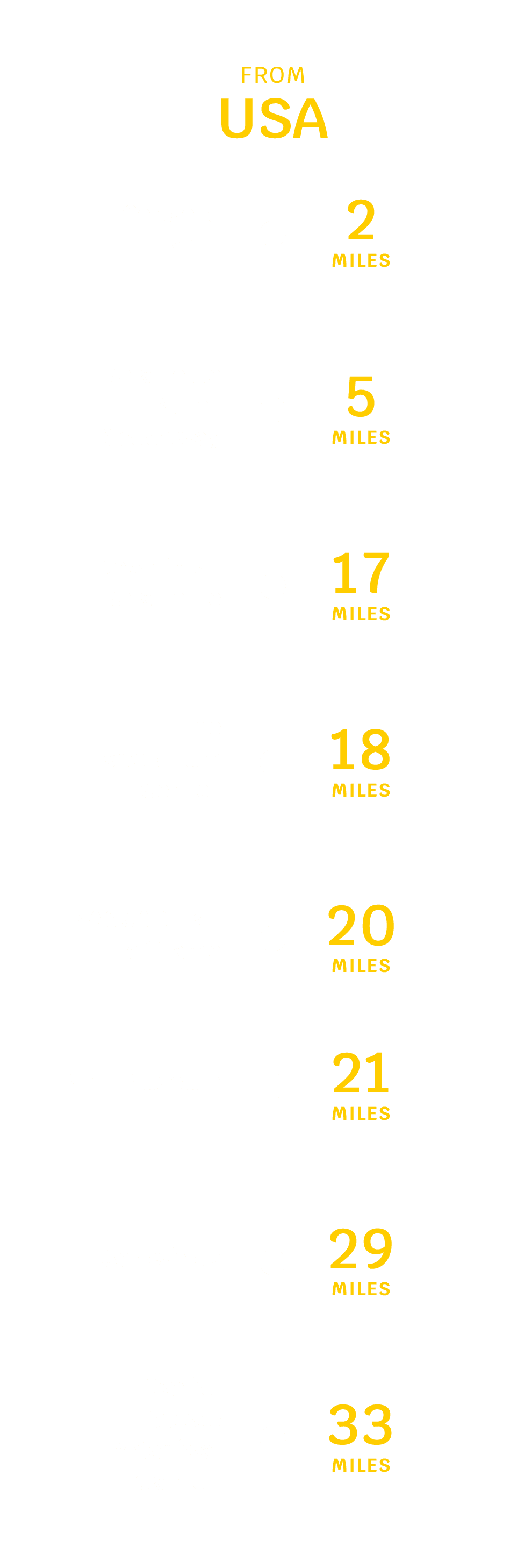 USA distance to popular destinations chart